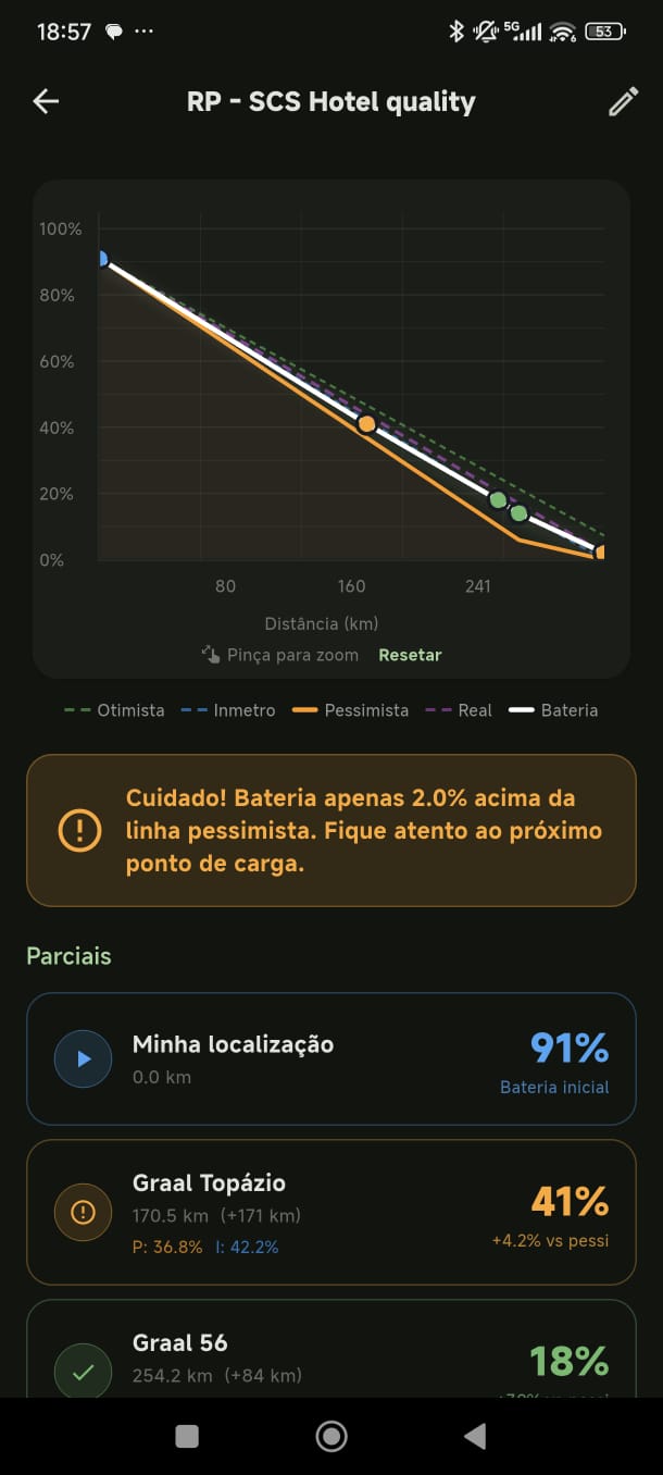 Monitoramento de Viagem